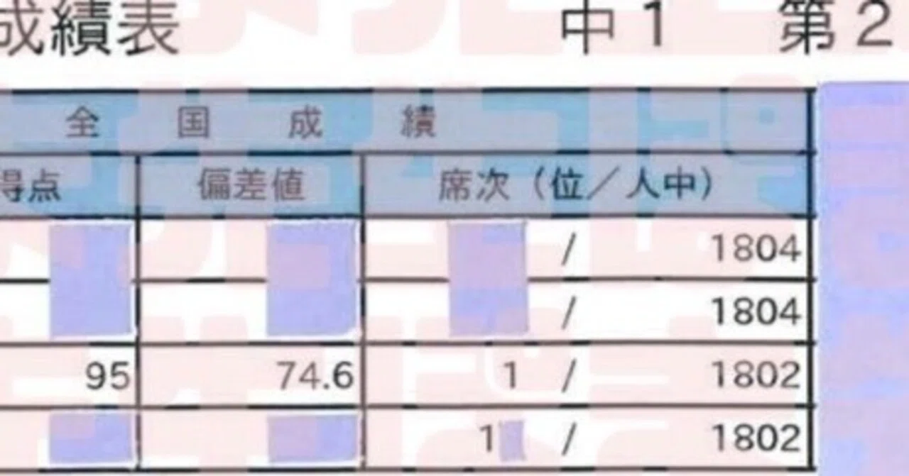 駿台模試 全国1位！！！ （塾なし 国語 日本一 駿台中学生テスト 偏差
