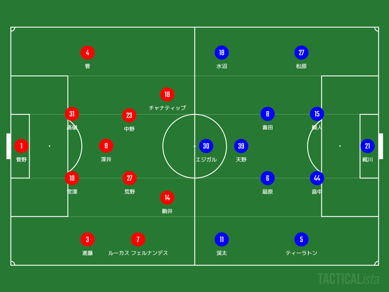 J1 第7節 コンサドーレ札幌vs横浜f マリノス マッチレビュー ヒロ Note