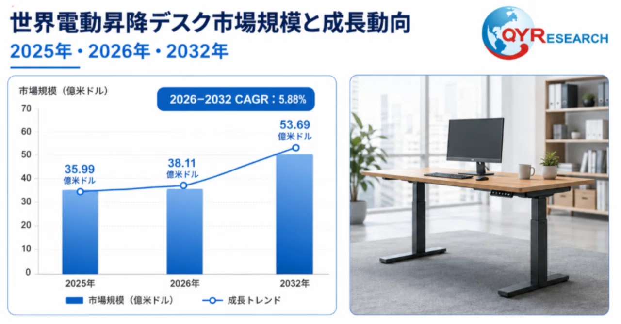 電動昇降デスク―グローバル市場シェアとランキング、全体の売上と需要