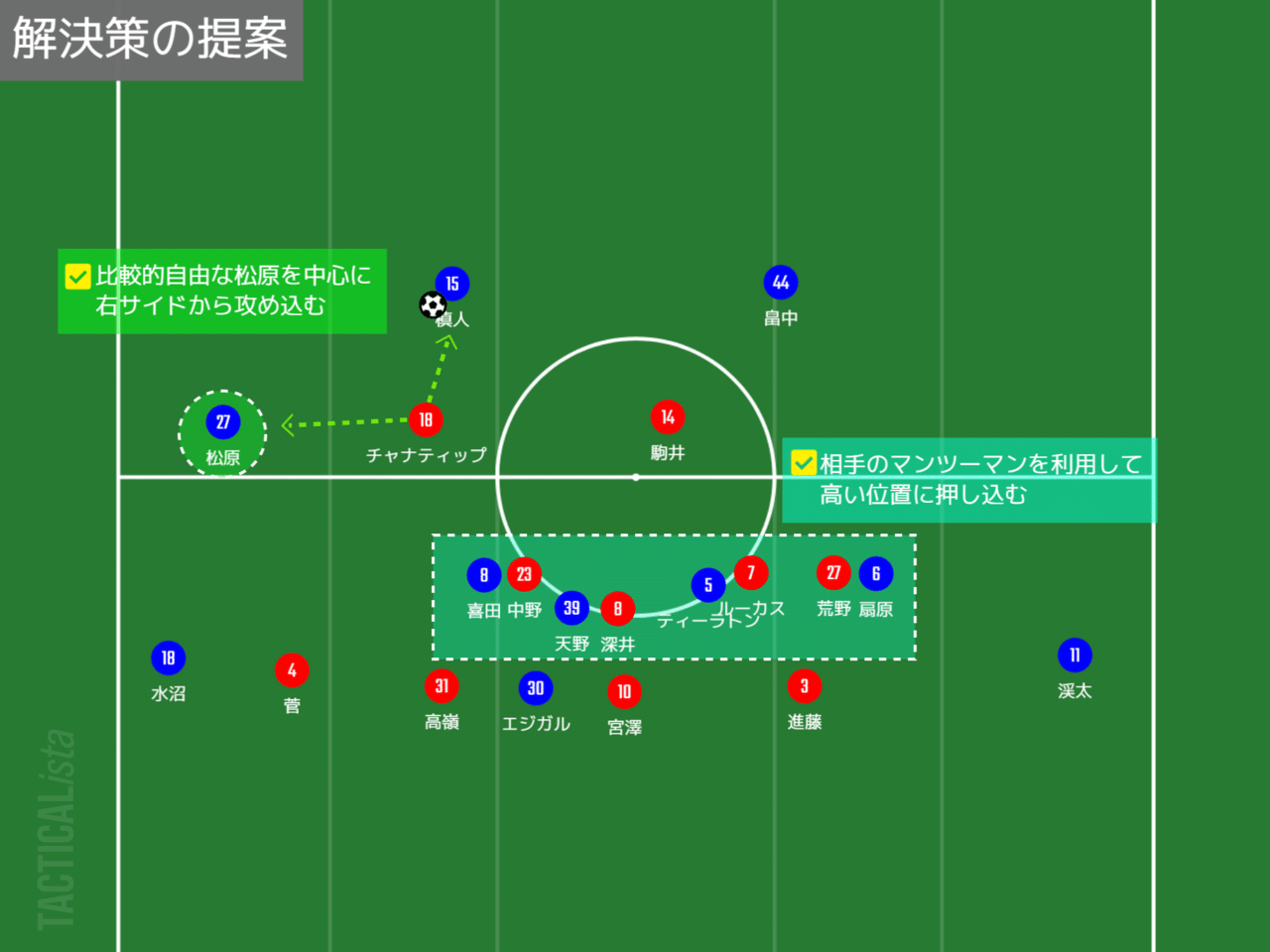 J1 第7節 コンサドーレ札幌vs横浜f マリノス ゆるれびゅ ヒロ Note
