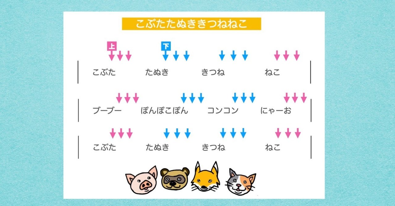 ウクレレの魔法 超簡単 楽しいウクレレ Vol 34 こぶた たぬき きつね ねこ Totoro ポンコツウクレレyoutuber Note
