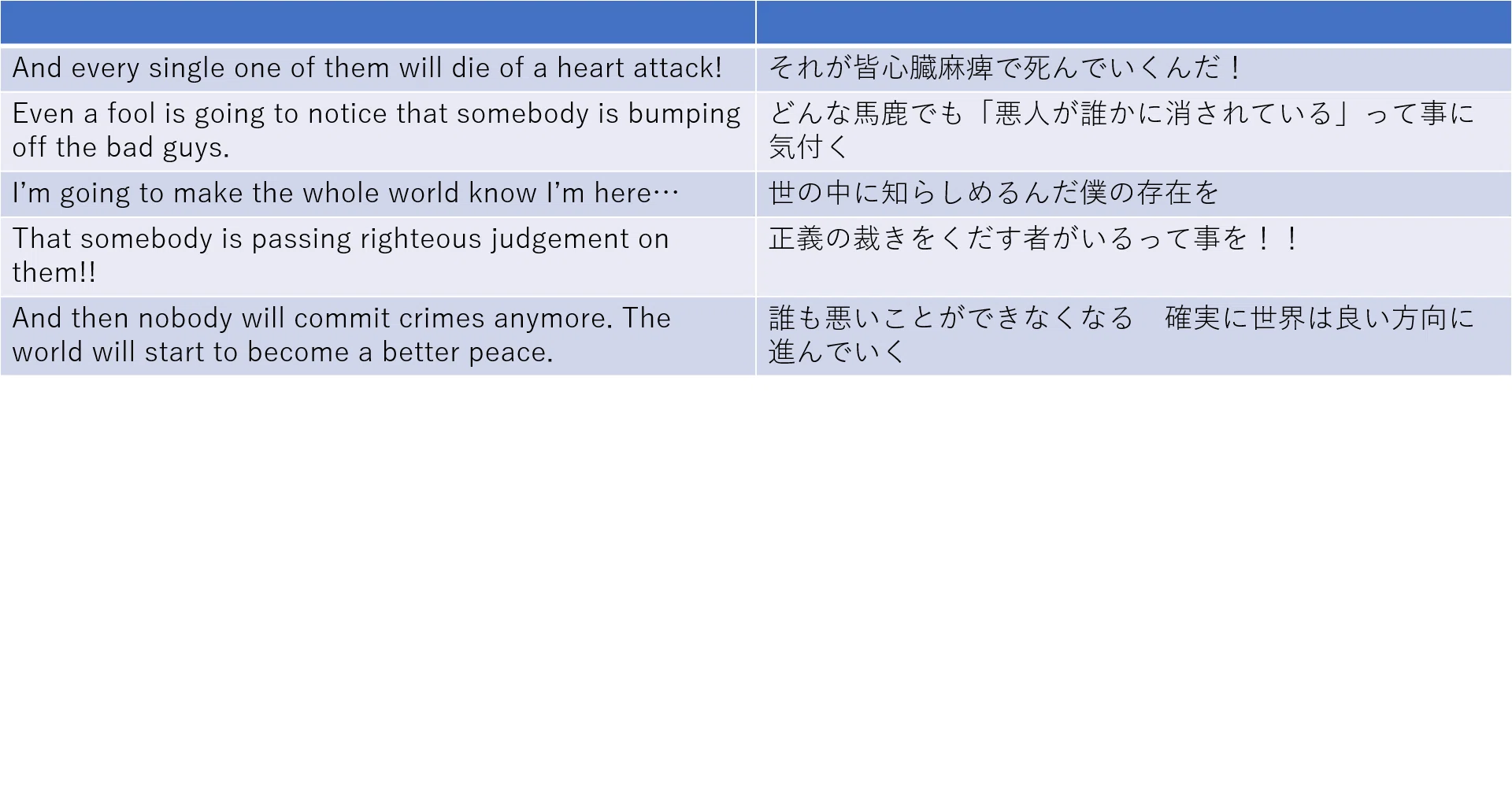 英語３７ アコニチン Note