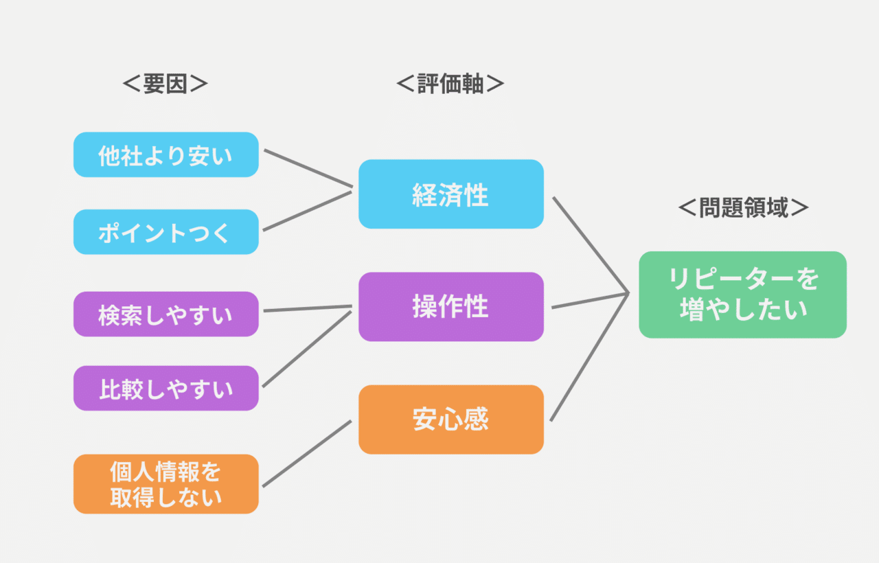 Amazon.co.jp: 本物のデータ分析力が身に付く本 : Home & Kitchen