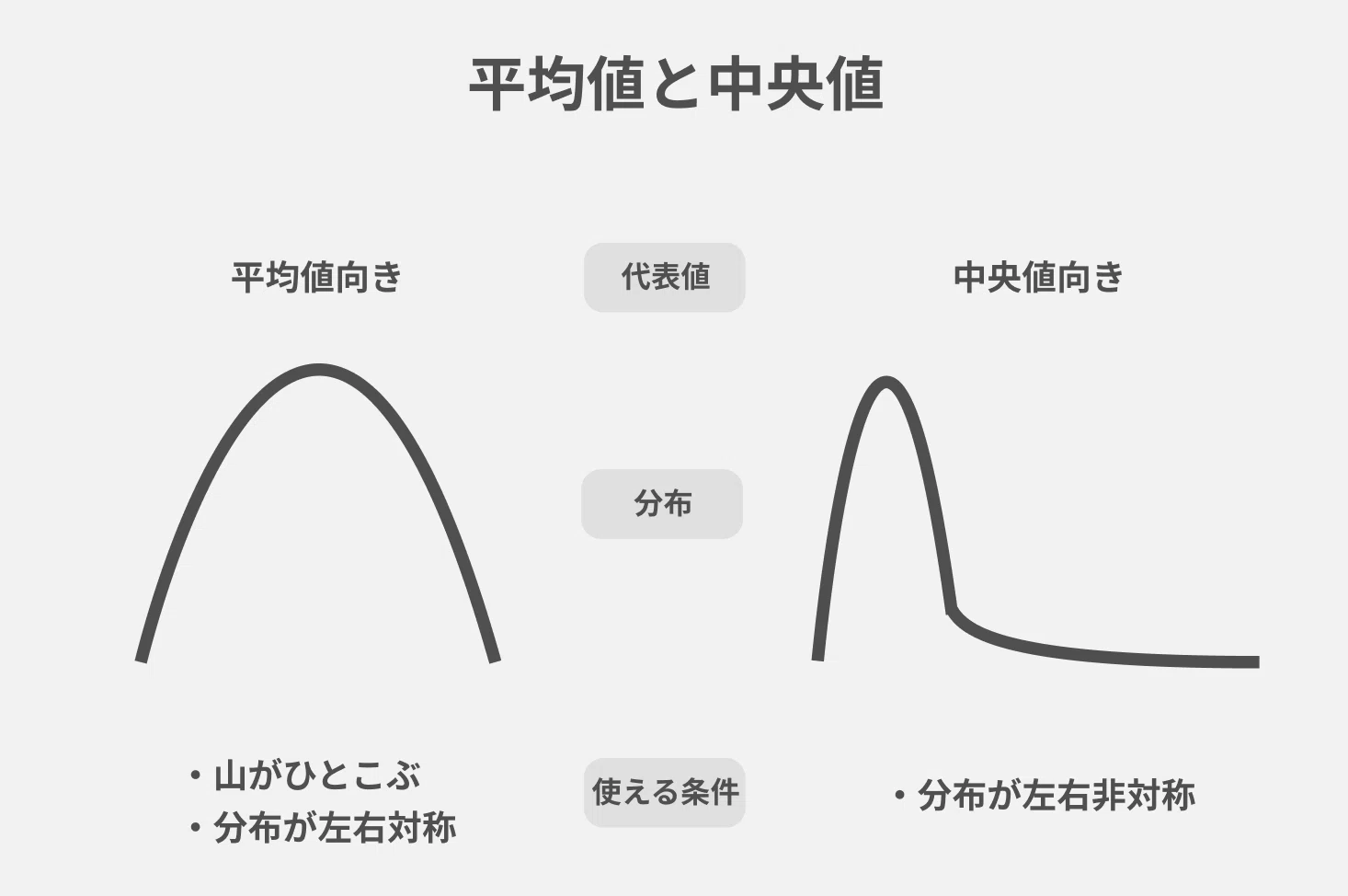 本物のデータ分析力が身に付く本」を読んだ｜himara2
