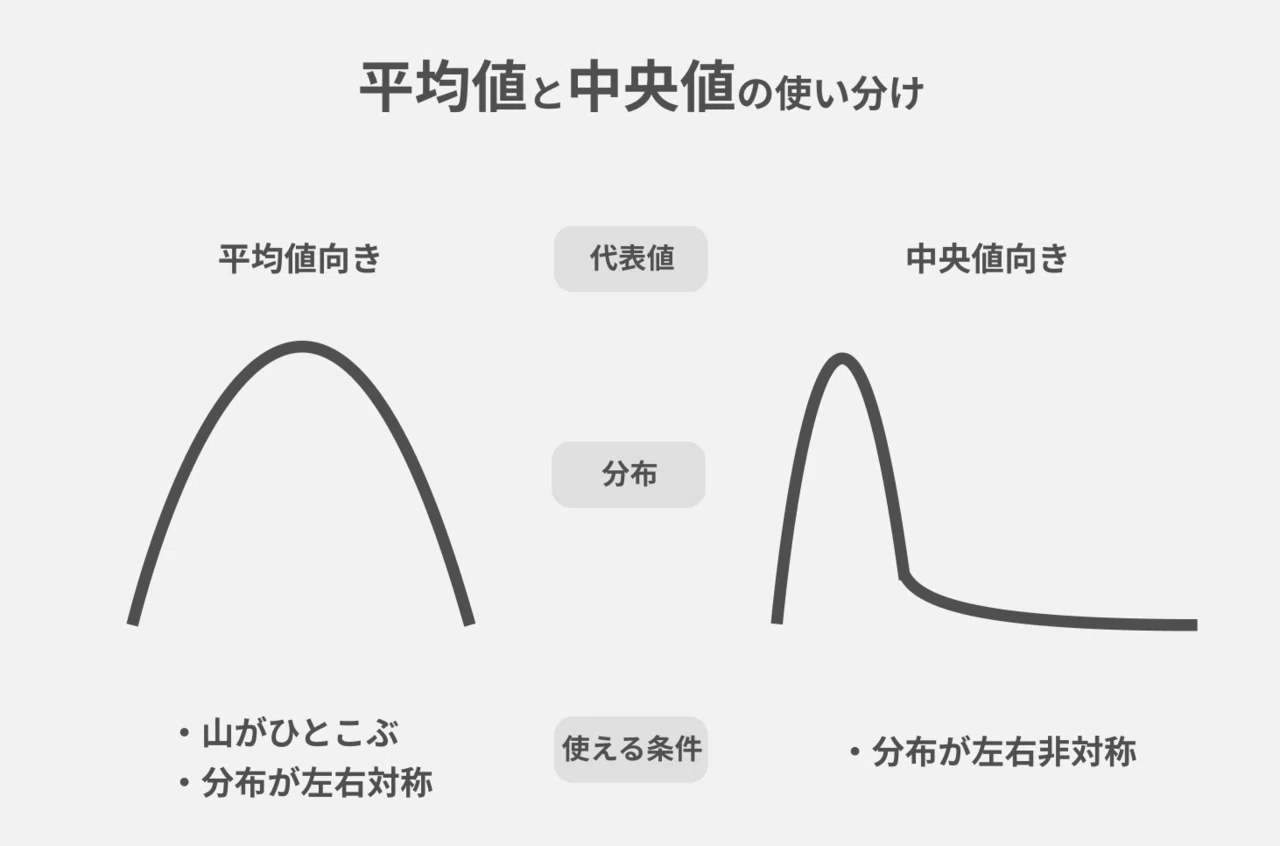 本物のデータ分析力が身に付く本」を読んだ|himara2 本物のデータ分析力が身に付く本」を読んだ|himara2