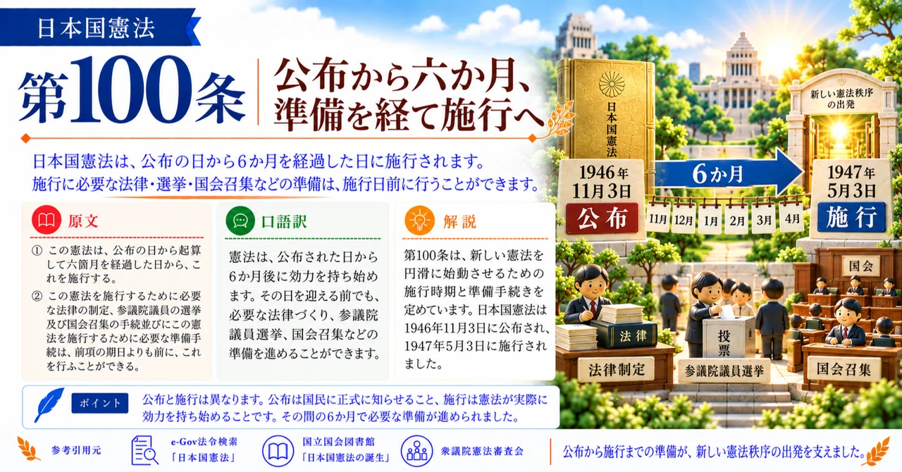 日本国憲法 第100条を分かりやすく解説｜おれんじ