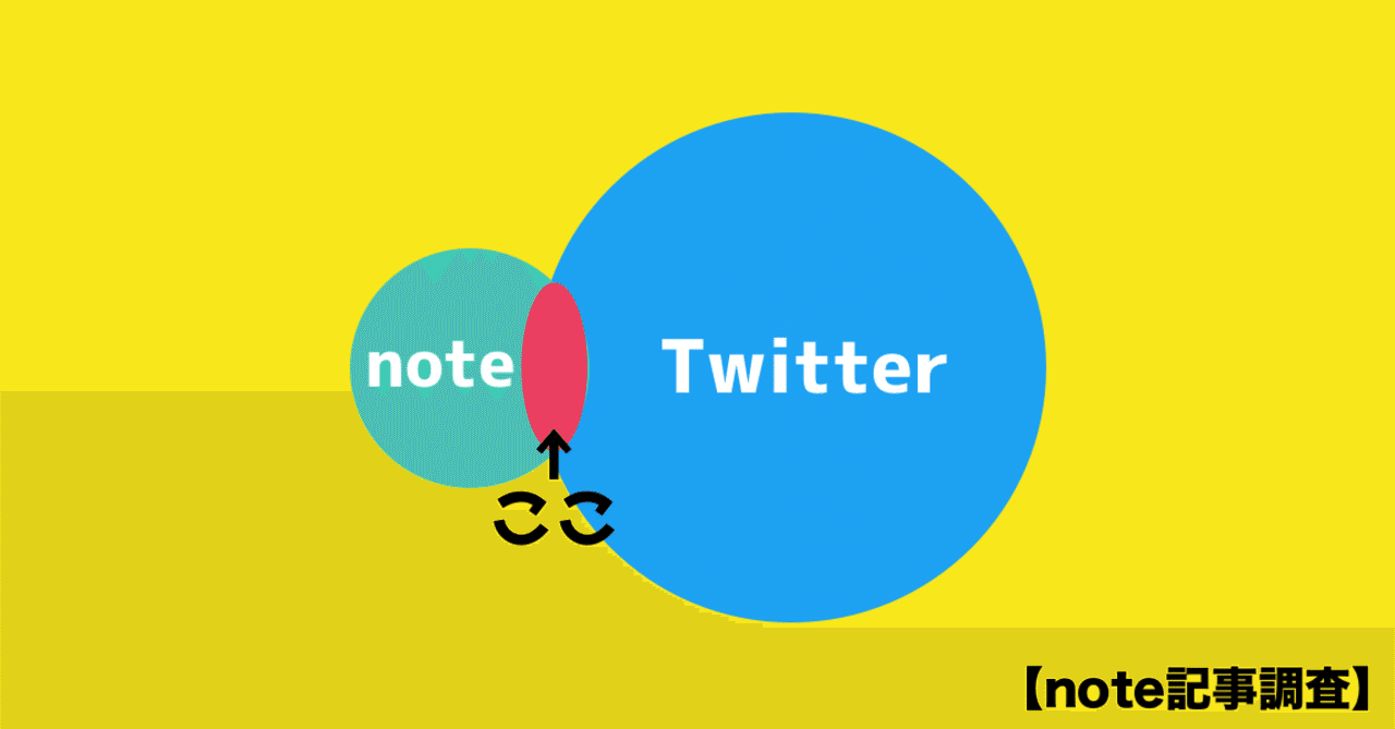 Noteユーザーはtwitterやっていない疑惑 かわちゃん Note