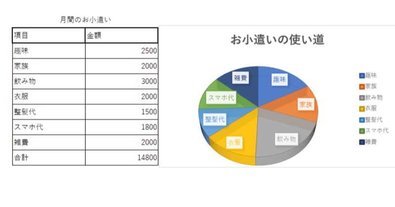 ３０代妻子持ち夫のお小遣い金額と使い道 たっちゃん Note