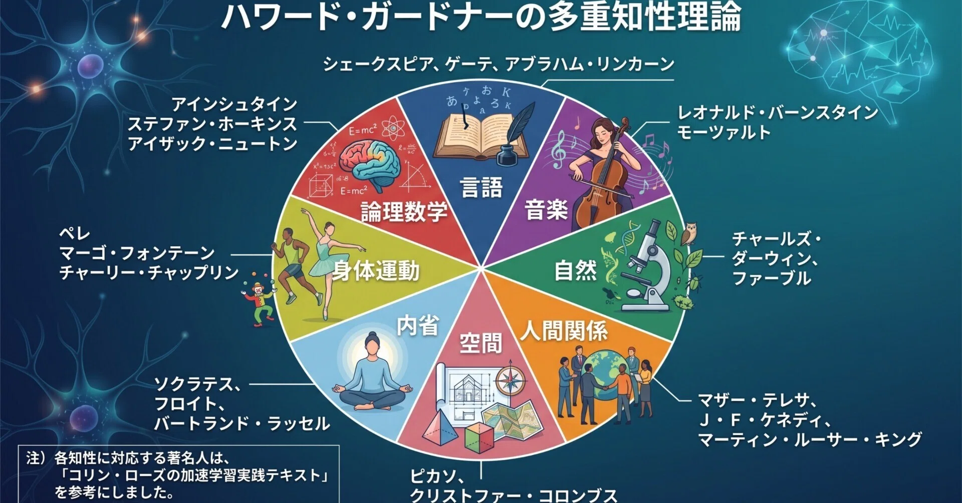 リーダーの一言で場の空気が変わる。多重知性理論から学ぶ新しいチーム
