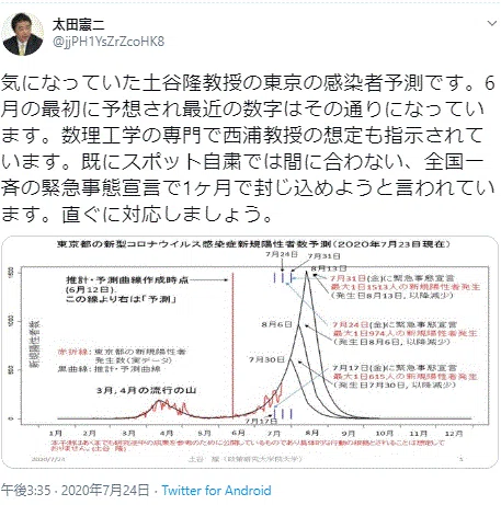 アベリアル