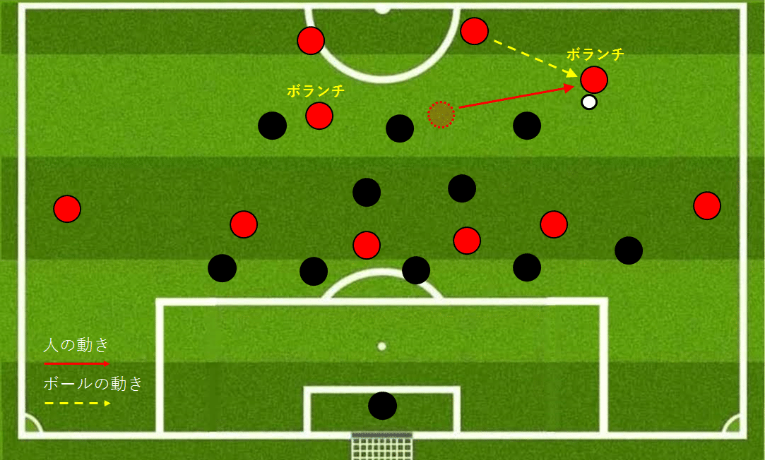 ライプツィヒ徹底分析 守備編 アトレティコの有効な対策を考える 遠藤文也 Fumiyaendo Note