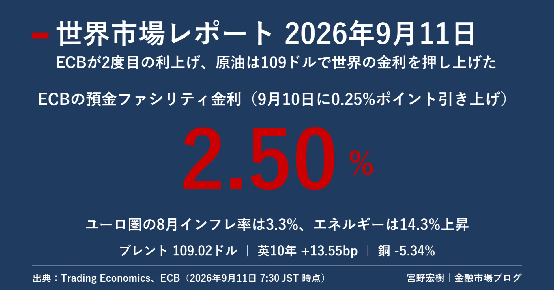 世界市場レポート 2026年9月11日｜宮野宏樹