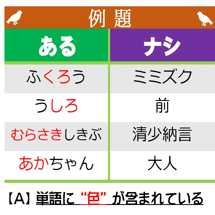クイズ あるナシゲームで遊びましょう オーリオ Note