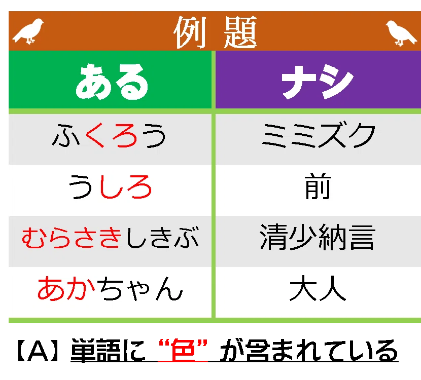 クイズ あるナシゲームで遊びましょう オーリオ Note クイズ あるナシゲームで遊びましょう オーリオ Note