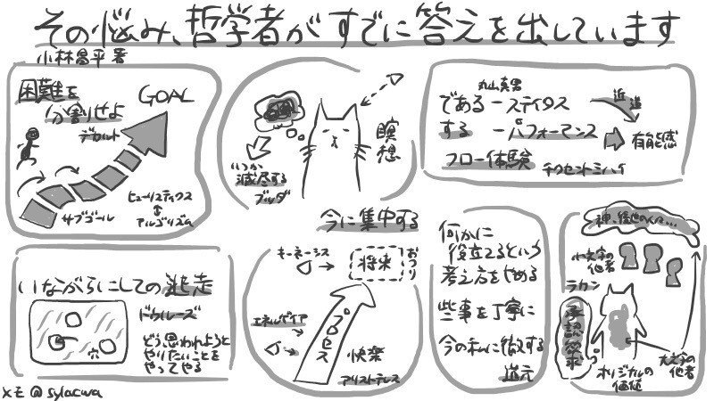 読書メモ その悩み 哲学者がすでに答えを出しています しらかわあずま Note