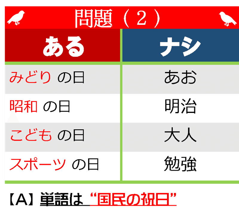 クイズ あるナシゲームで遊びましょう オーリオ Note
