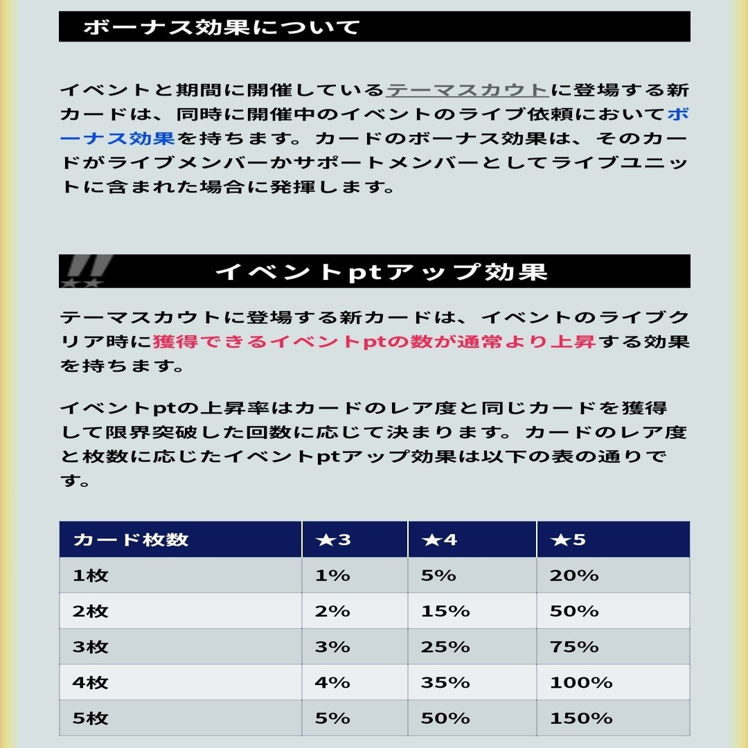 あんスタmusic ユニット新曲 シャッフル イベント 星5完凸 走り方 Note