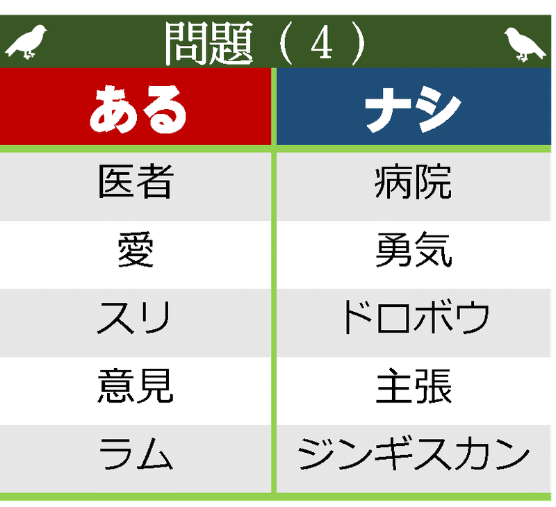 クイズ 問題 大人 盛り上がる