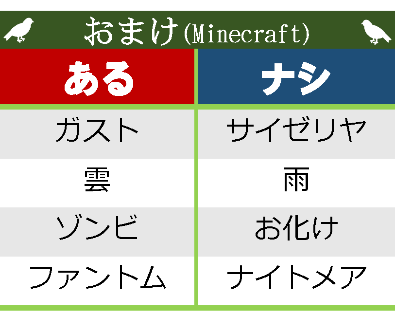 クイズ あるナシゲームで遊びましょう オーリオ Note