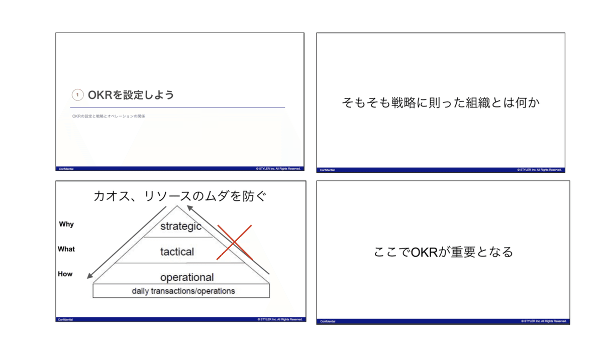 OKR画像