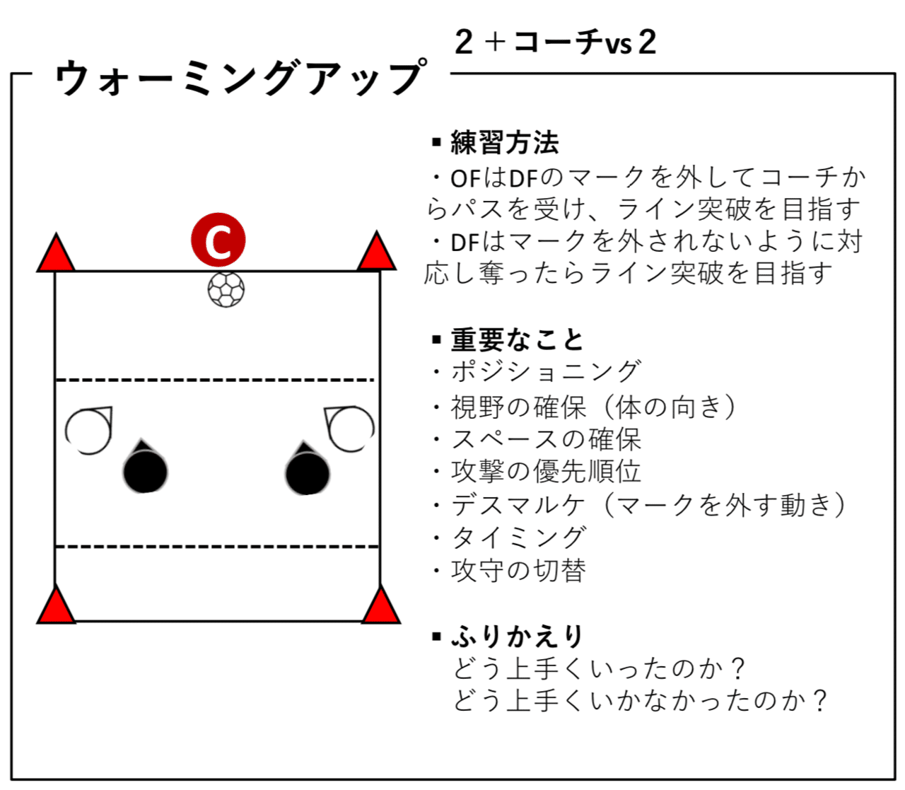 第8回 鎌倉インテルfcジュニアスパーサッカースクール 7 21 鎌倉インテルfcジュニアスーパーサッカースクール Note