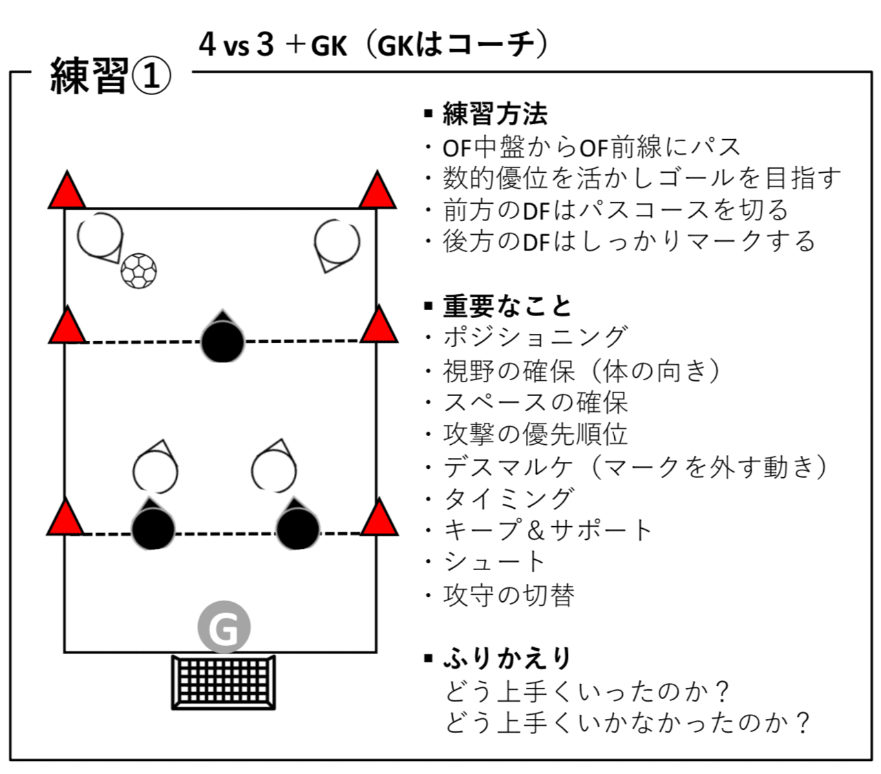 第8回 鎌倉インテルfcジュニアスパーサッカースクール 7 21 鎌倉インテルfcジュニアスーパーサッカースクール Note