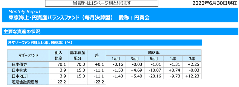 スクリーンショット 2020-07-27 14.52.29