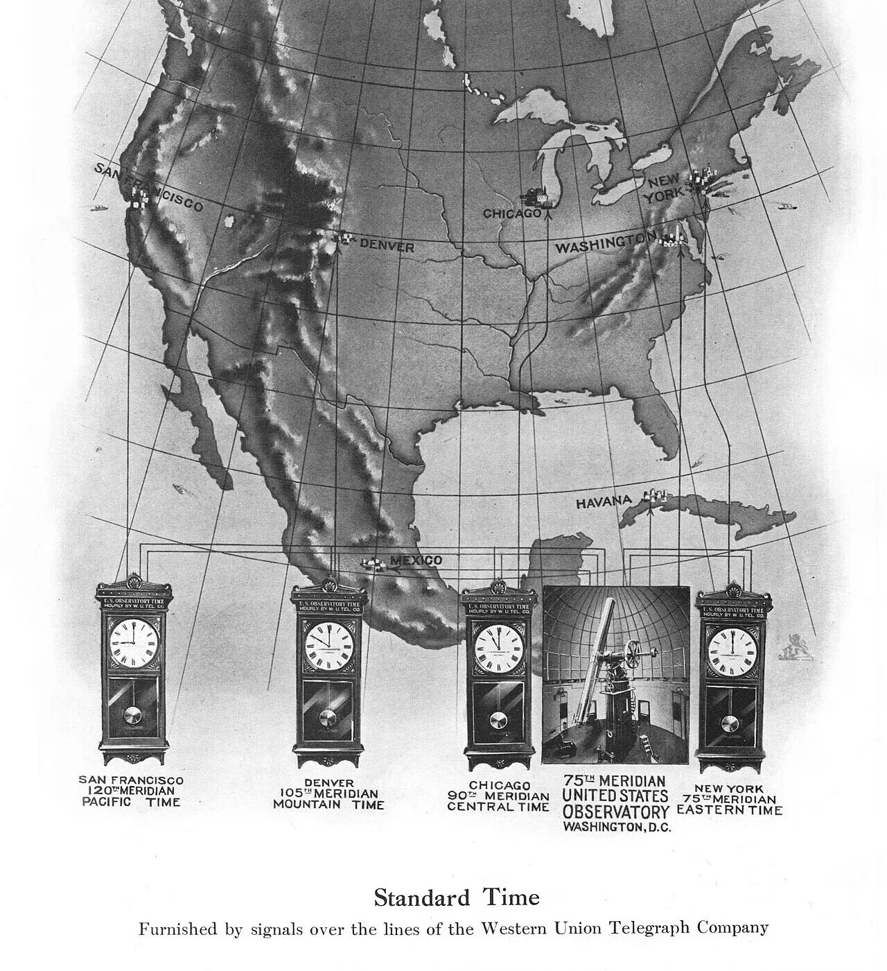 Western Union Standard Time Master Clocks - 4 Time zones - corrected at noon each day - from Naval Observatory signal via Western Union telegraph lines