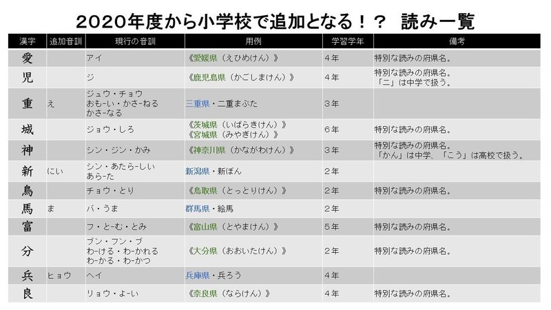 都道府県名の漢字を小学校で習うことについて考える ２ とんぼぎり Note