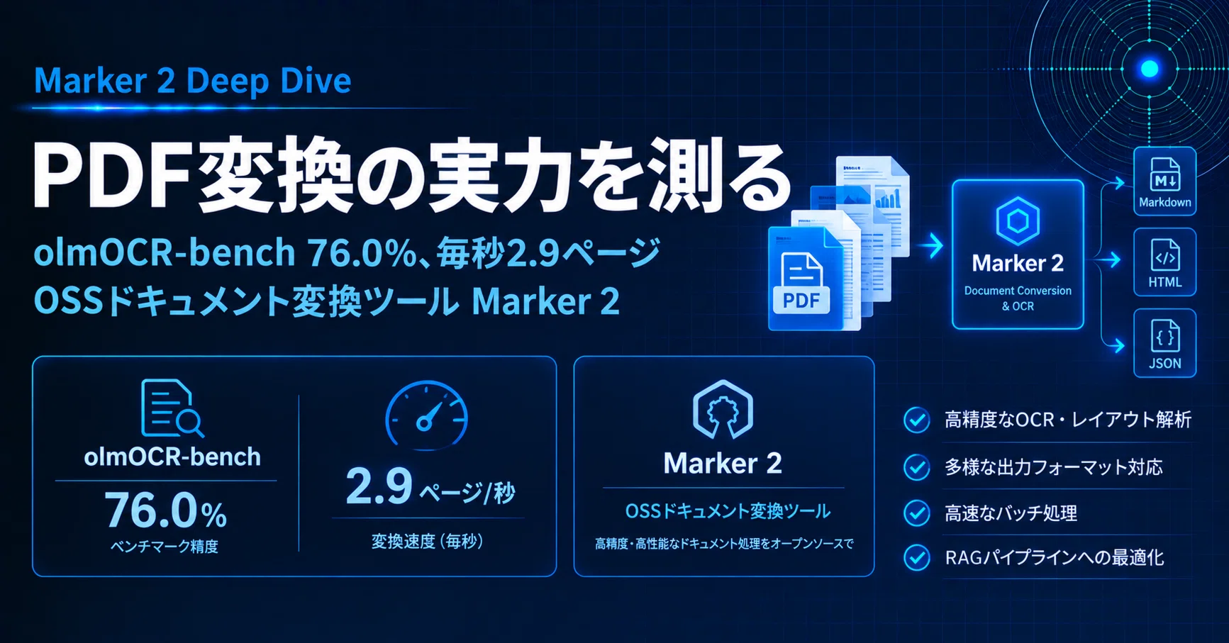 olmOCR-bench 76.0%、毎秒2.9ページ。PDF変換ツール「Marker 2」を解剖