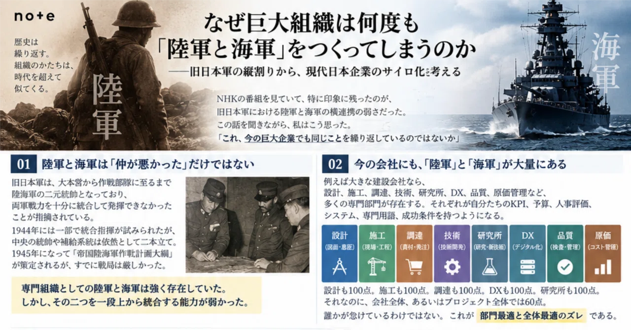 なぜ巨大組織は何度も「陸軍と海軍」をつくってしまうのか――旧日本軍の