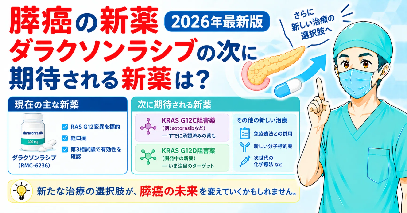 臨床中薬解説 膵癌の新薬2026年最新版｜ダラクソンラシブの次に期待される新薬は