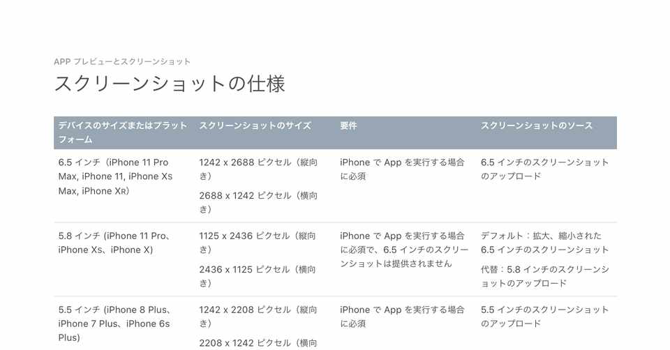 App Storeとgoogle Playのアプリ申請に必要なスクリーンショットのサイズの備忘録 ばっこ デザイナー Note