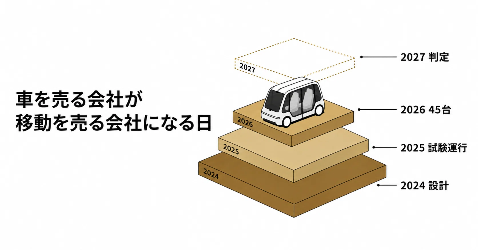 テスラの自動運転タクシー「Cybercab」、車を売る会社が移動を売る会社