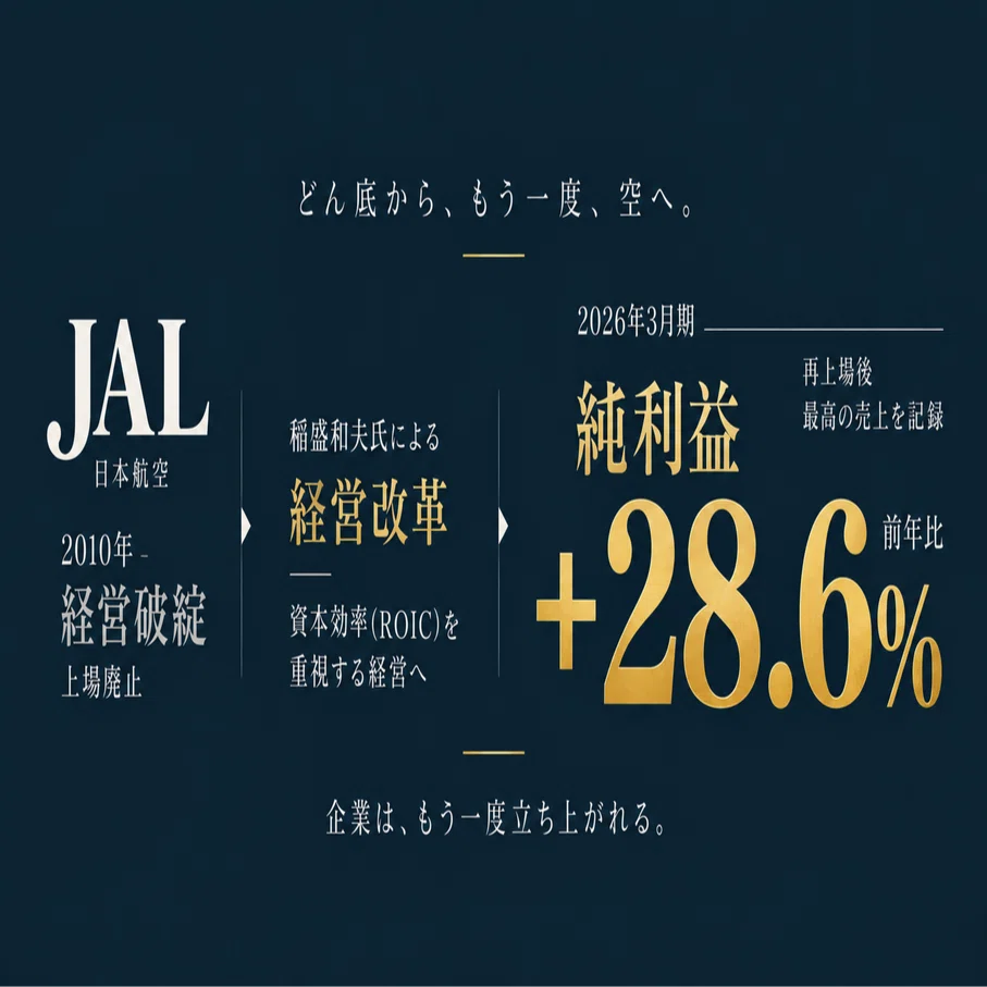 純利益+28.6%。上場廃止を経験した日本航空が、なぜここまで回復できた