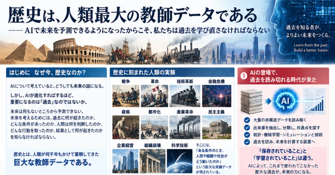 歴史は、人類最大の教師データである――AIで未来を予測できるようになっ