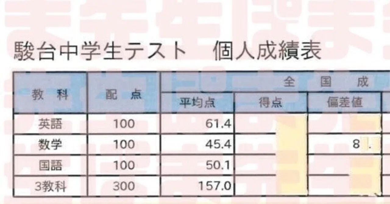 数学偏差値80超え！！ （特訓クラス選抜試験 難易度 結果 合格基準点