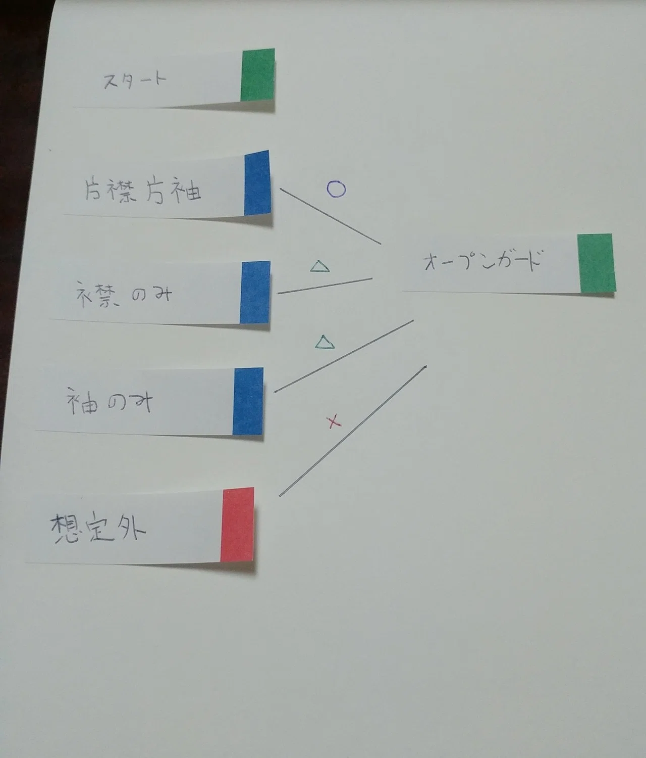 技のフローチャートの作り方 Yamawaki Bjj Note 技のフローチャートの作り方 Yamawaki Bjj Note