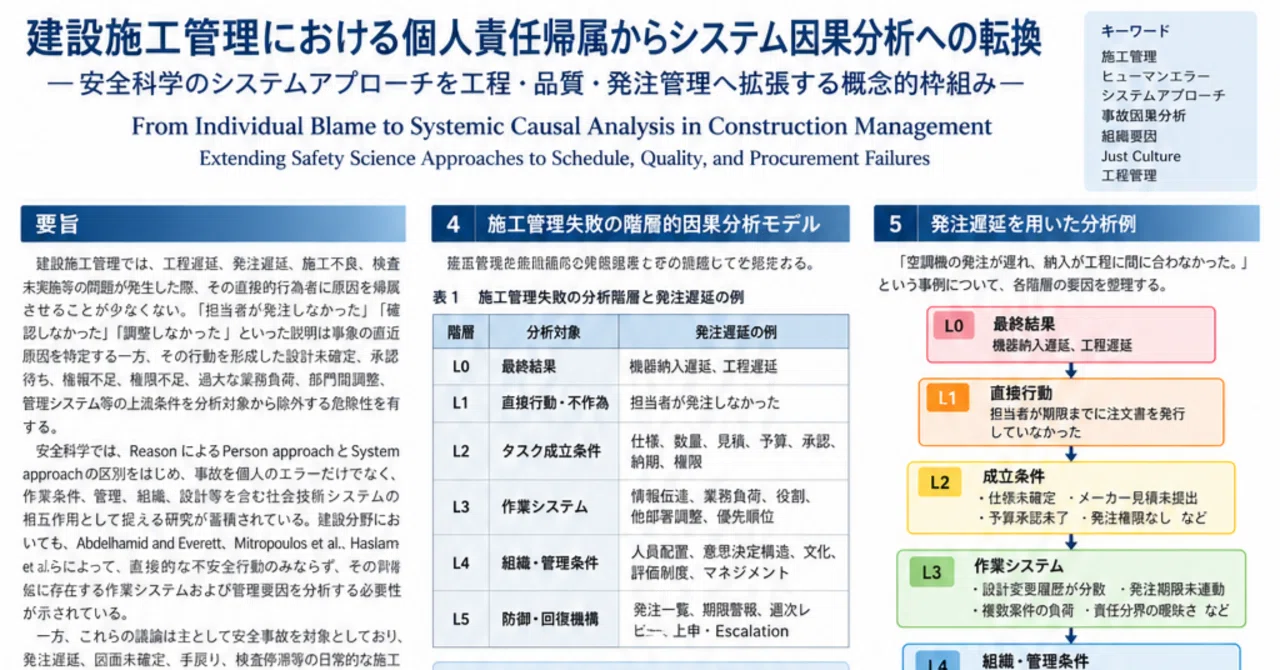 建設施工管理における個人責任帰属からシステム因果分析への転換―安全