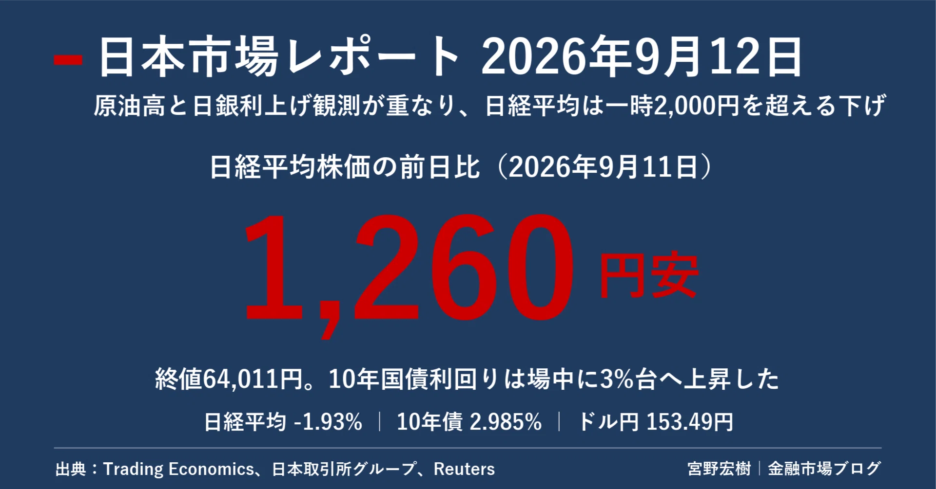 日本市場レポート 2026年9月12日｜宮野宏樹