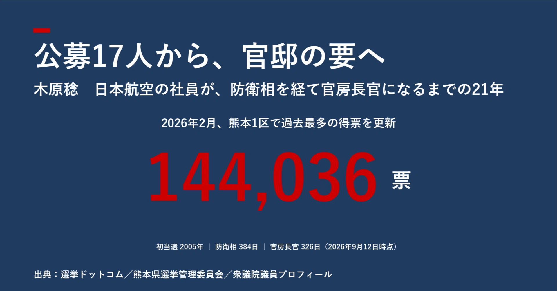 人物探訪｜木原稔｜宮野宏樹