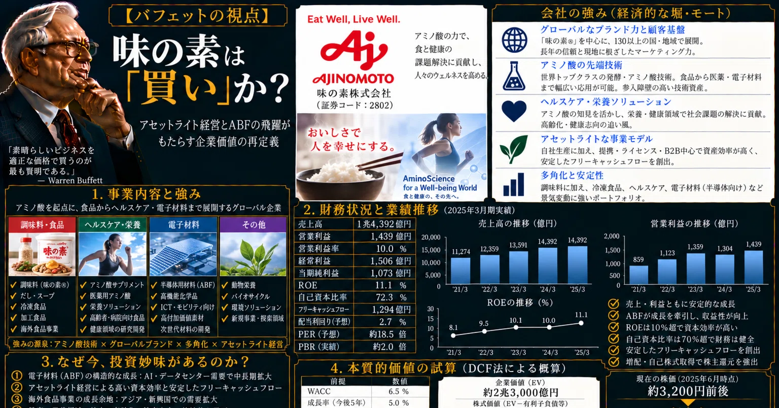 バフェットの視点】味の素は『買い』か？ — アセットライト経営とABFの