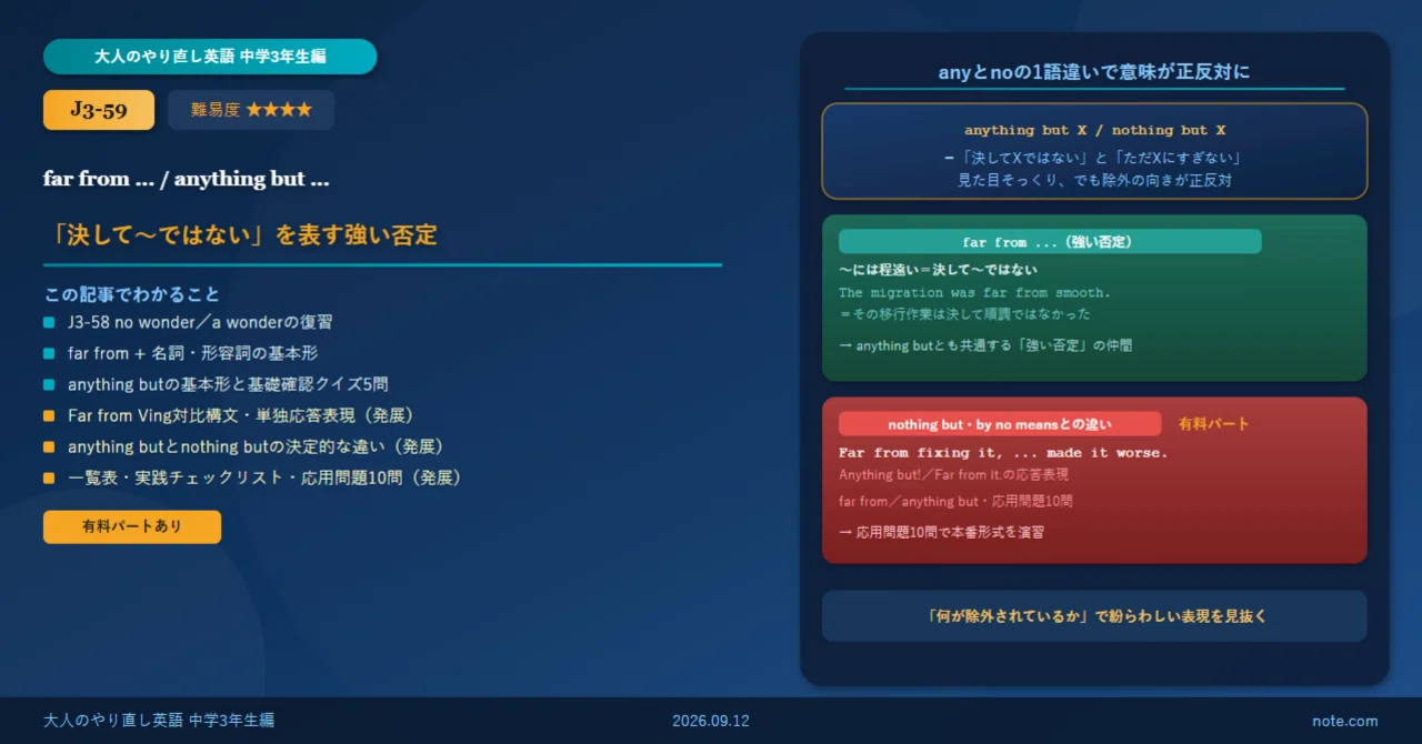 Force of Negation 否定の力 英語版③ J3-59】far from・anything butとは？「決して〜ではない」を表す強い
