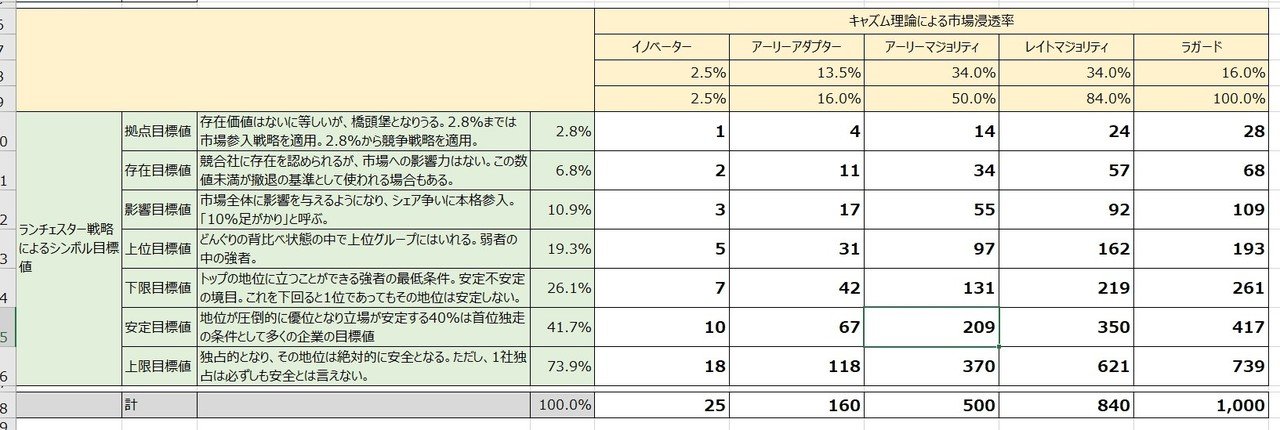 【初版・絶版・希少】アメリカの目標管理 : 目標設定から業績評価まで 初版・絶版・希少】アメリカの目標管理 : 目標設定から業績評価