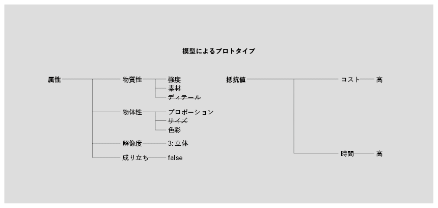 そのマケットを早くつくれ！_fig_3