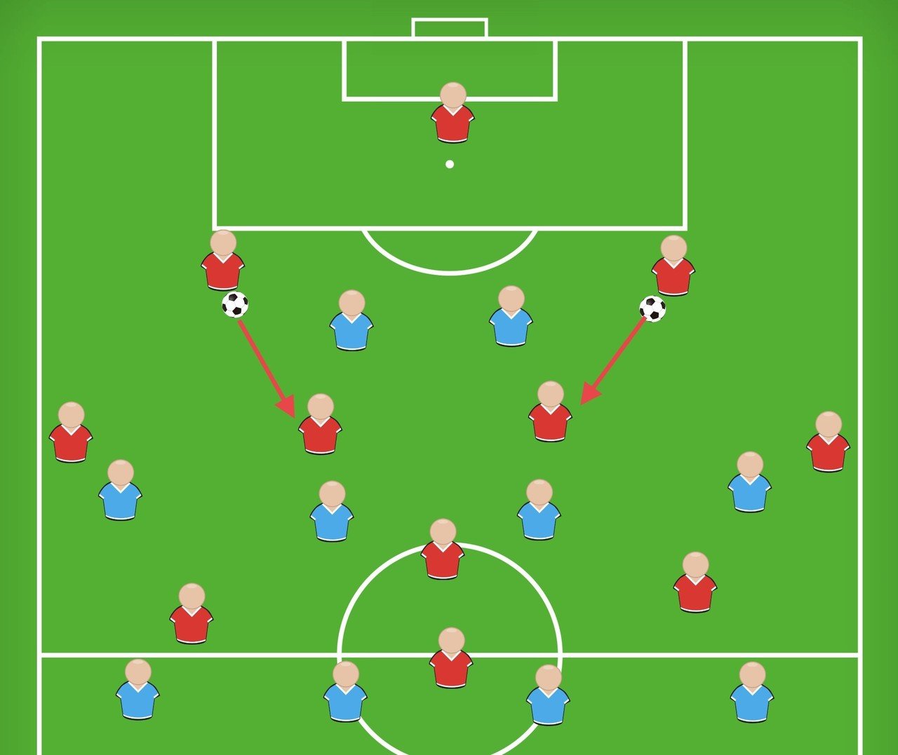ビルドアップを考える上で絶対に排除すべきパスルート 小嶋将太 アナリスト Note ビルドアップを考える上で絶対に排除すべきパスルート 小嶋将太 アナリスト Note