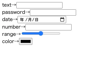 効率的にスイスイ情報収集 Htmlでフォームを作ってみよう きぃ Note