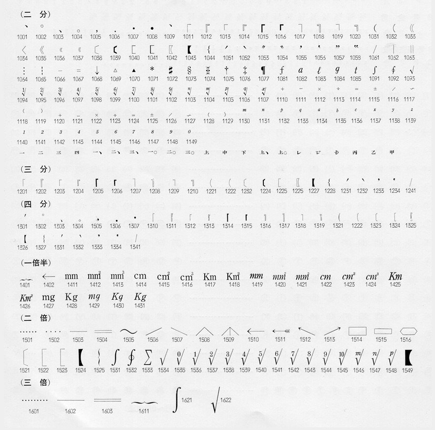 Oradano明朝GSRRフォントと日本活字工業『NTF活字書体』の記号 Oradano明朝GSRRフォントと日本活字工業『NTF活字書体』の記号