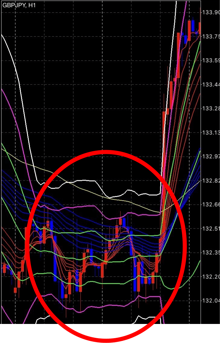 ボリンジャーバンド(BB)】って？？｜おばけおとこ