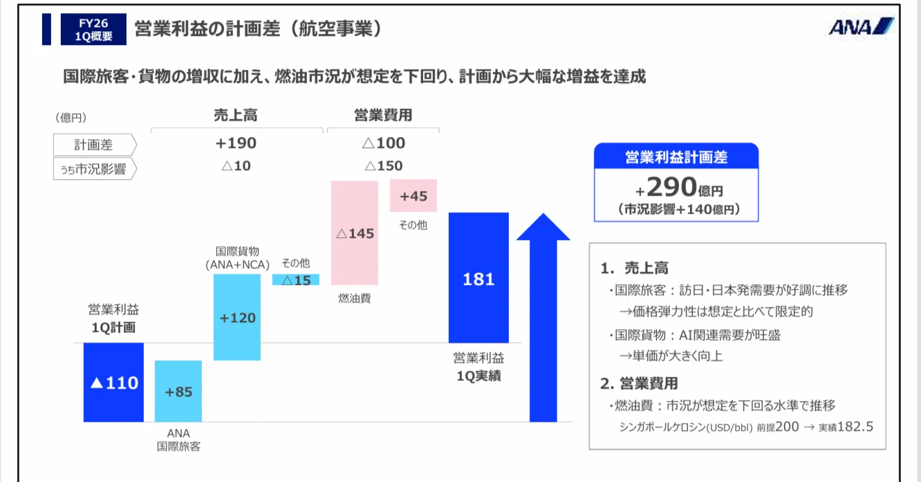 航空大手 ANAとJALの決算比較 航空フルラインナップで攻めるANAと非